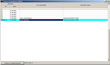 Товари, які перебувають у шлюбі