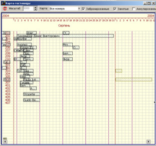 Карта послуг