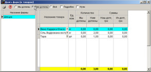 Борги фірм у розрізі товарів
