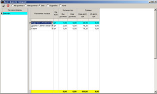 Борги фірм у розрізі товарів