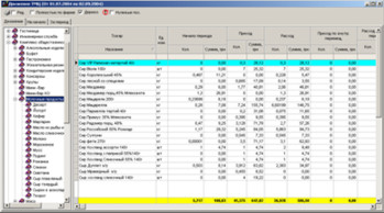 Звіт руху матеріалів