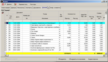 Рух матеріалів у розрізі фірм
