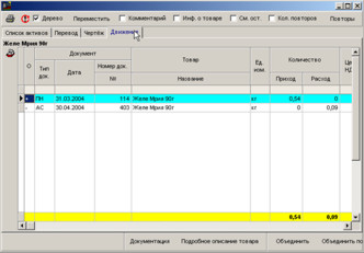 Рух матеріалів у русі товарів