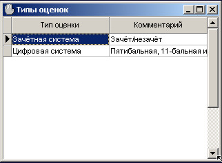 Довідник типів оцінок