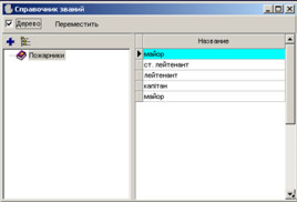 Довідник типів документів