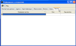 Пільги співробітника