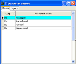 Довідник мов