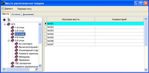Довідник розташування товарів