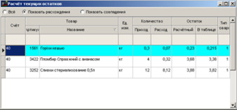 Перевірка залишків