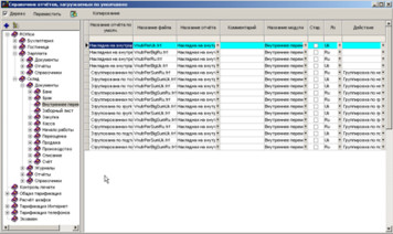 Звіти за замовчуванням
