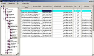 Настроювання звітів за замовчуванням