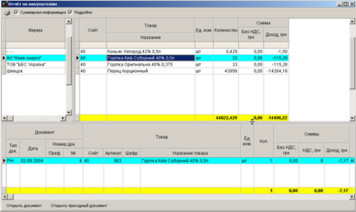 Перегляд детальної інформації у звіті щодо покупців 