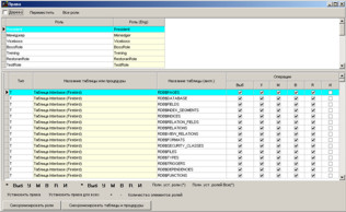 Права доступу до бази даних