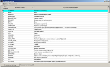 Перегляд усіх таблиць