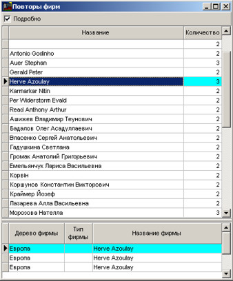 Детальна інформація про повтори фірм