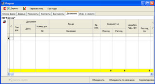 Рух товарів та послуг у розрізі фірми