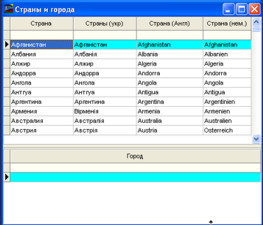 Довідник країн