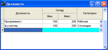 Довідник посад