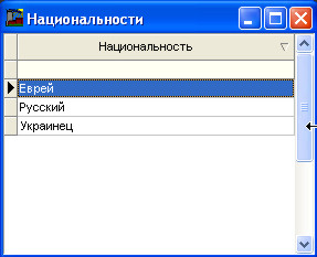 Довідник національностей