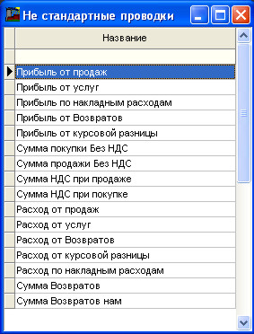 Довідник нестандартних проводок