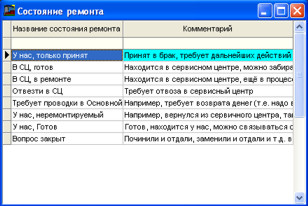 Довідник стану ремонту
