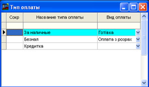 Довідник типу оплати