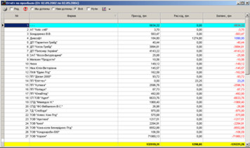 Звіт з взаєморозрахунків