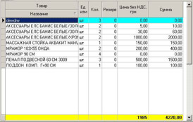 Робота з таблицями
