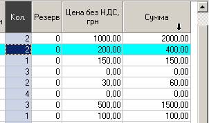 Виділення кількох стовпців