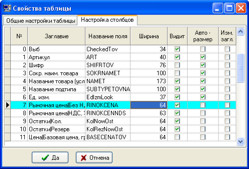 Властивості таблиці.