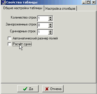 Властивості таблиці